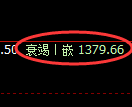 纯碱期货：回补高点，精准展开大幅回落