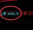 沥青期货：试仓高点，精准展开大幅调整