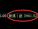 沥青期货：试仓高点，精准展开大幅调整