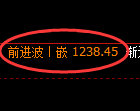 焦煤期货：4小时周期，精准展开快速洗盘