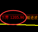 焦煤期货：4小时周期，精准展开快速洗盘