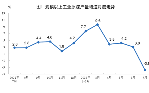 2025年7月份能源生产情况