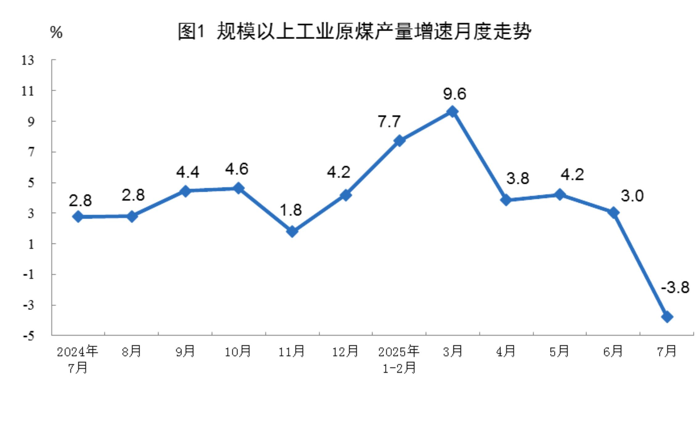 2025年7月份能源生产情况