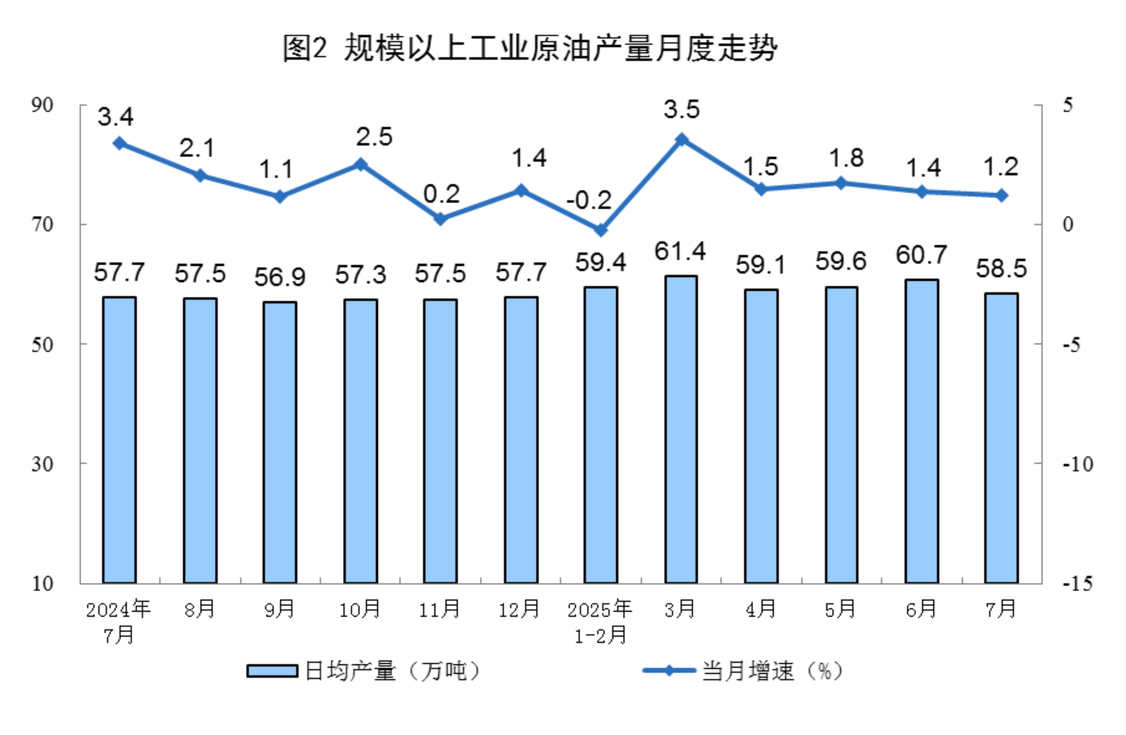 2025年7月份能源生产情况