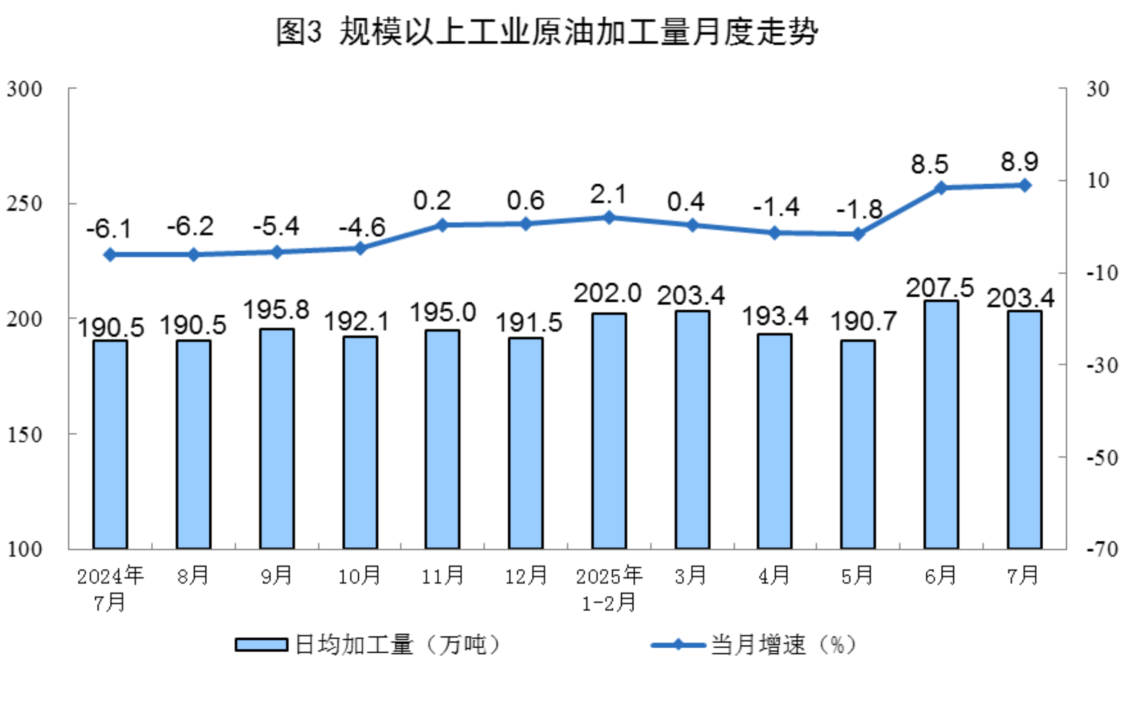 2025年7月份能源生产情况