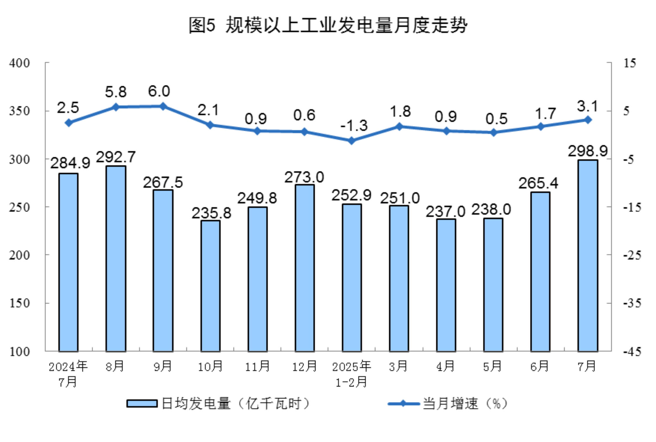 2025年7月份能源生产情况