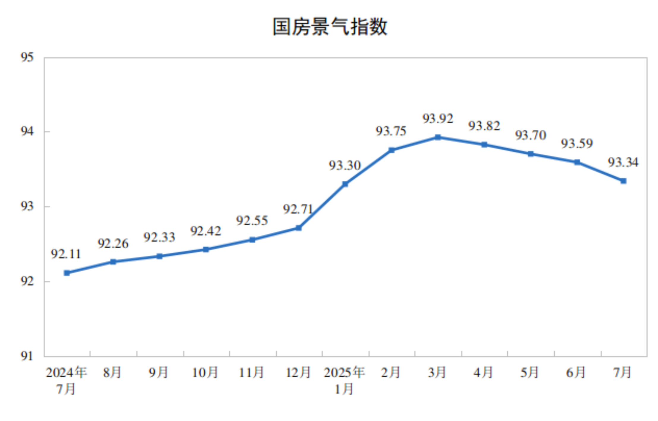 1—7月份全国房地产市场基本情况