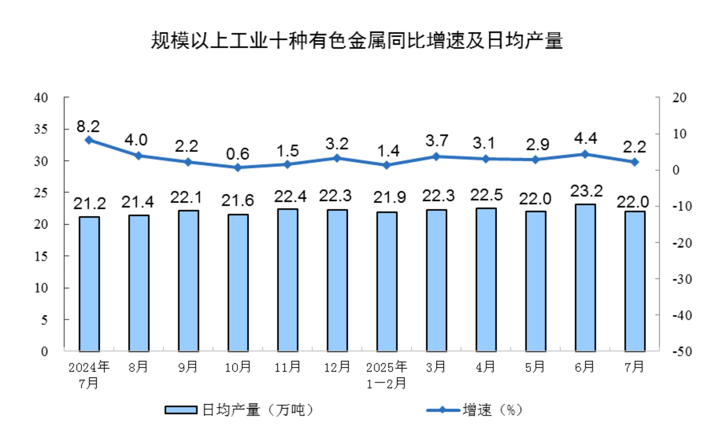 7月份规模以上工业增加值增长5.7%