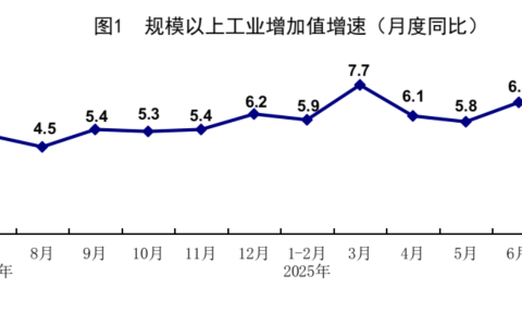 7月份国民经济保持稳中有进发展态势