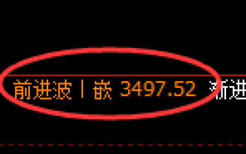 沥青期货：回补高点，精准展开深度回落