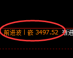沥青期货：回补高点，精准展开深度回落