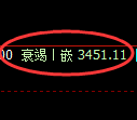 沥青期货：回补高点，精准展开深度回落
