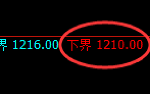 玻璃期货：试仓低点，精准展开强势反弹