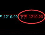 玻璃期货：试仓低点，精准展开强势反弹