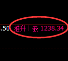 玻璃期货：试仓低点，精准展开强势反弹
