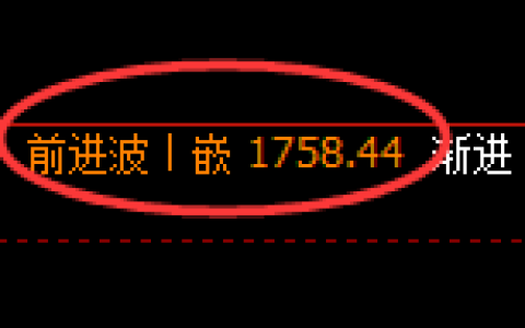 焦炭期货：4小时周期，精准展开强势洗盘