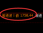 焦炭期货：4小时周期，精准展开强势洗盘