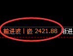 甲醇期货：4小时高点，精准展开振荡回落