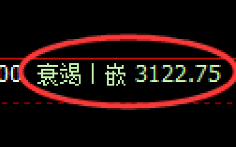 豆粕期货：日线低点，精准展开强势反弹