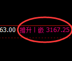 豆粕期货：日线低点，精准展开强势反弹