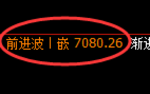 聚丙烯期货：4小时高点，精准展开振荡调整