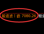 聚丙烯期货：4小时高点，精准展开振荡调整