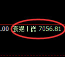 聚丙烯期货：4小时高点，精准展开振荡调整