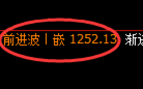 焦煤期货：日线高点，精准展开冲高回落
