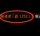 焦煤期货：日线高点，精准展开冲高回落