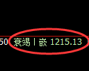 焦煤期货：日线高点，精准展开冲高回落