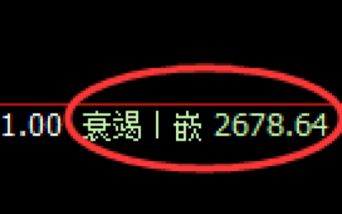 燃油期货：回补低点，精准展开振荡反弹