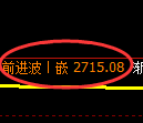 燃油期货：回补低点，精准展开振荡反弹