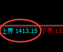 纯碱期货：试仓高点，精准展开振荡调整
