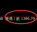 纯碱期货：试仓高点，精准展开振荡调整