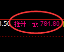 铁矿石期货：修正高点，精准展开极端下行