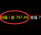 铁矿石期货：修正高点，精准展开极端下行