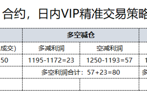 8月18日：焦煤2601合约，日内VIP精准交易策略每日汇总