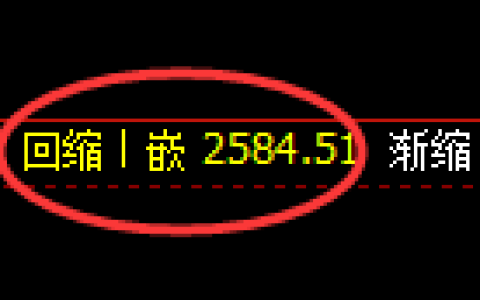 菜粕期货：4小时低点，精准展开强势反弹