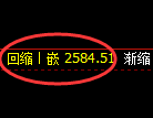 菜粕期货：4小时低点，精准展开强势反弹