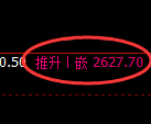 菜粕期货：4小时低点，精准展开强势反弹