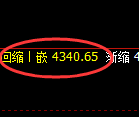 乙二醇期货：4小时低点，精准展开强势修正