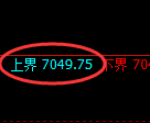 聚丙烯期货：试仓高点，精准展开极端调整