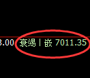 聚丙烯期货：试仓高点，精准展开极端调整