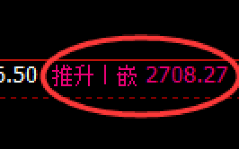 燃油期货：4小时高点，精准展开大幅回落