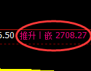 燃油期货：4小时高点，精准展开大幅回落