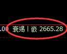 燃油期货：4小时高点，精准展开大幅回落