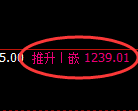 玻璃期货：4小时高点，精准展开极端回落