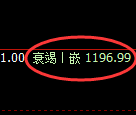玻璃期货：4小时高点，精准展开极端回落