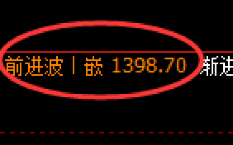 纯碱期货：4小时高点，精准展开单边下行