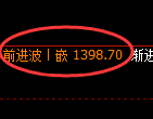 纯碱期货：4小时高点，精准展开单边下行